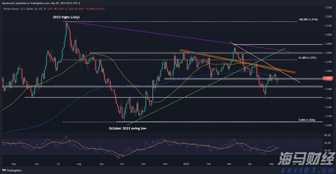 大藤峡水利枢纽工程“压咸补淡”补水近2.4亿立方米