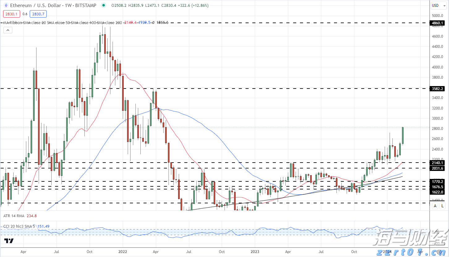 黔西南金融监管分局:推动房地产“白名单” 项目资金投放率达99.78%