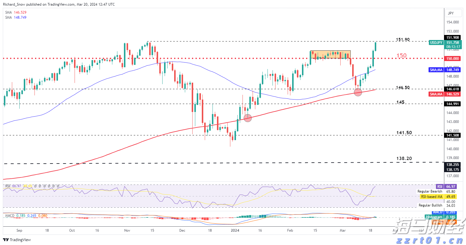 对冲基金阿克曼旗下潘兴广场在Q2增持亚马逊(AMZN.US),清仓加拿大太平洋铁路(CP.US)