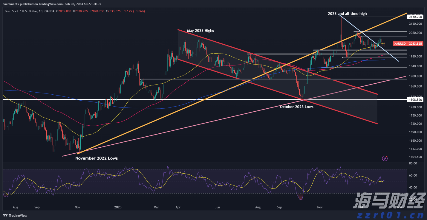 美银最新报告:全球股市波动率上升,揭示潜在机会与风险