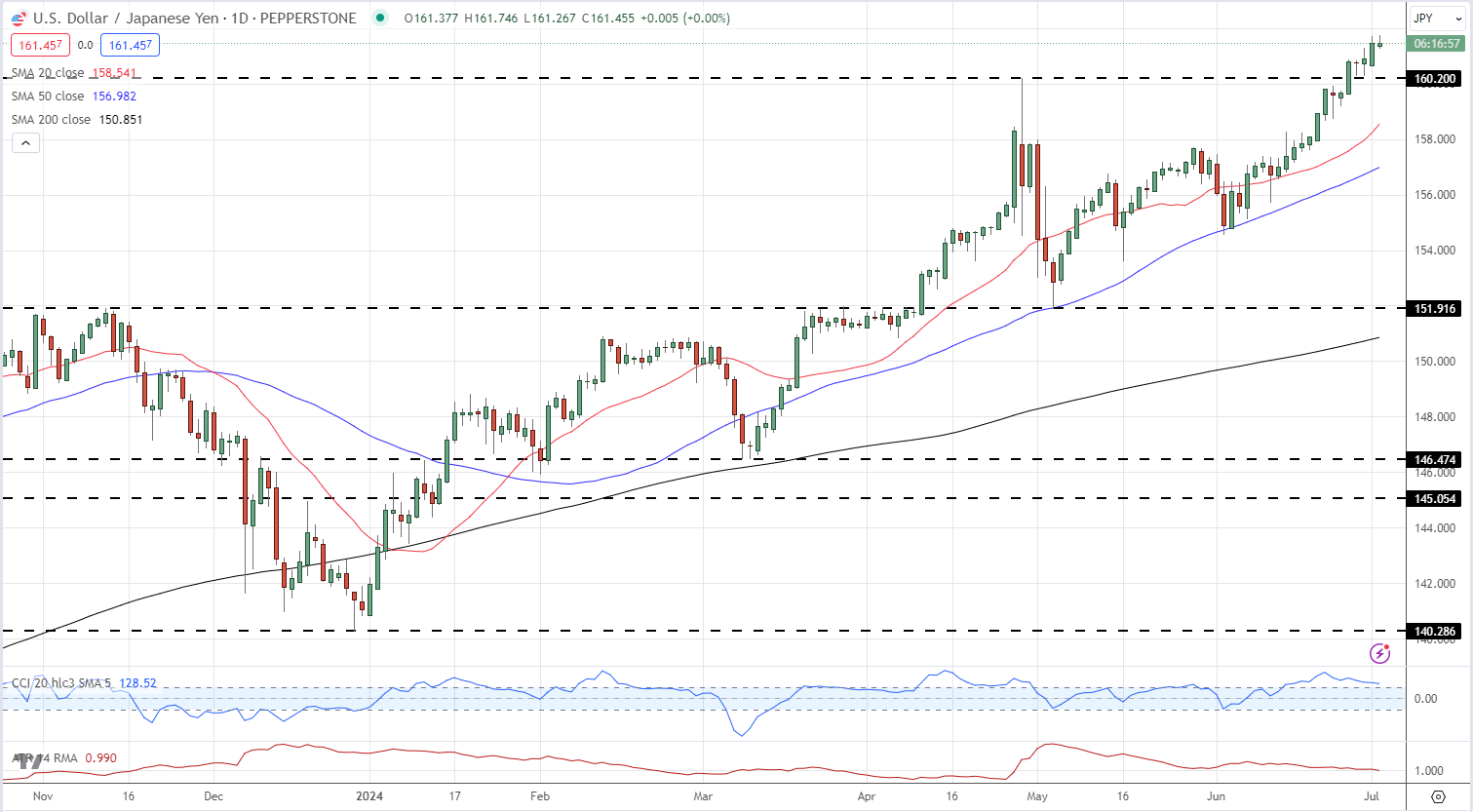 今年全市平均降水量较常年偏多48.9%