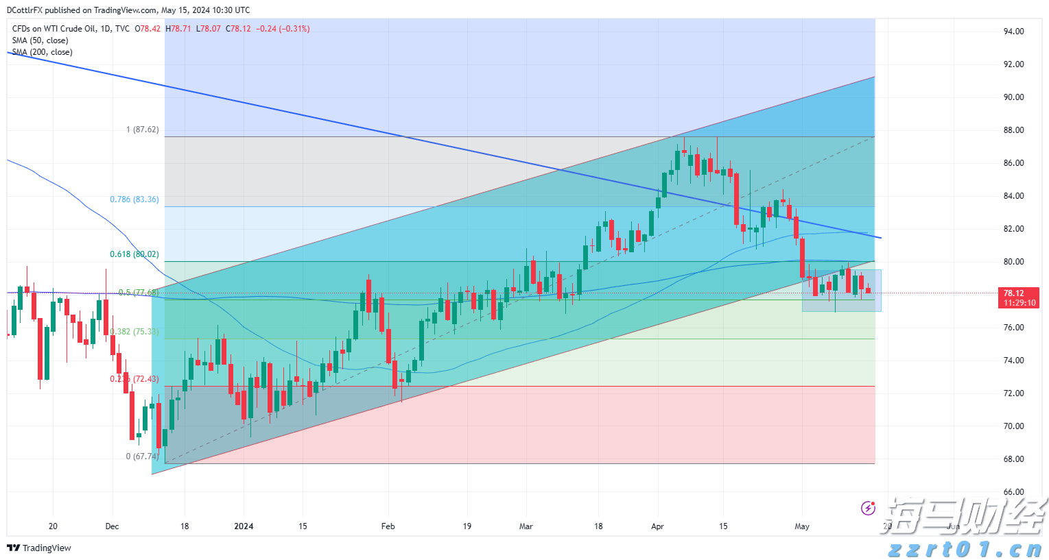 第十一批国家组织药品集采报量启动