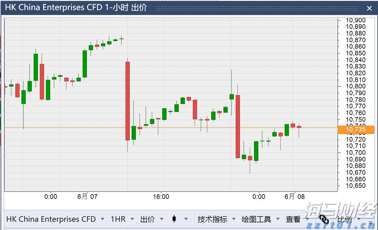 美股异动 | Q2业绩超预期 Rocket(RKT.US)涨超14%