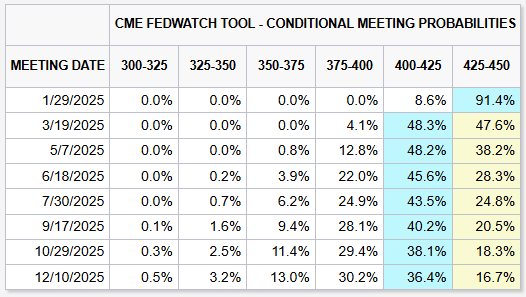 美国农业逆差创纪录,跌至286亿美元,标志着黄金时代的结束