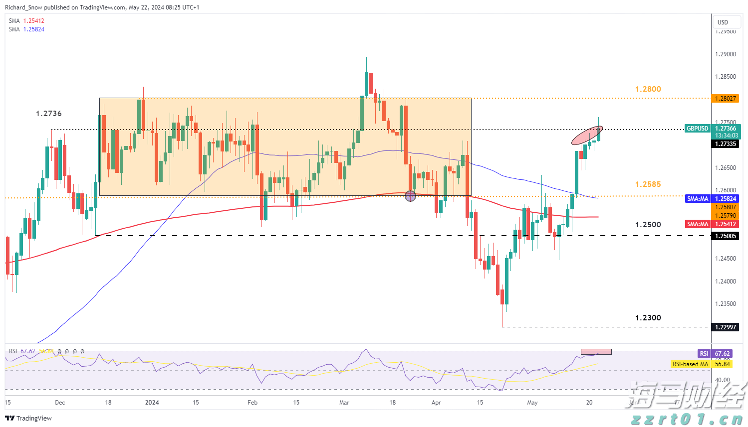 隔夜美股 | 三大指数普遍下滑 诺和诺德(NVO.US)下跌21.8%