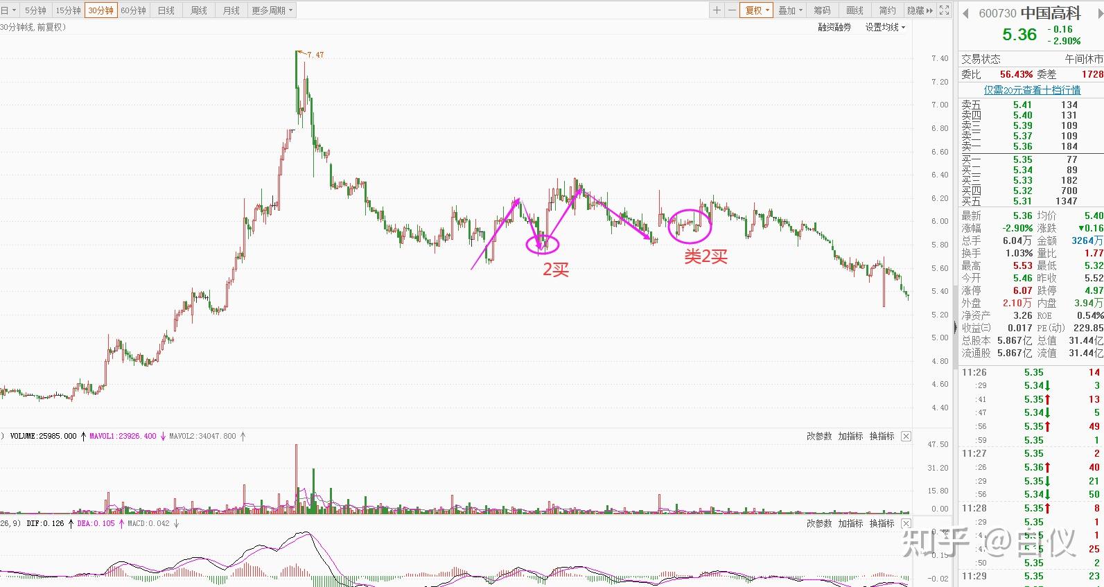 A股午评 | 沪指半日涨0.27% PEEK材料、军工股再度走强 医药板块调整