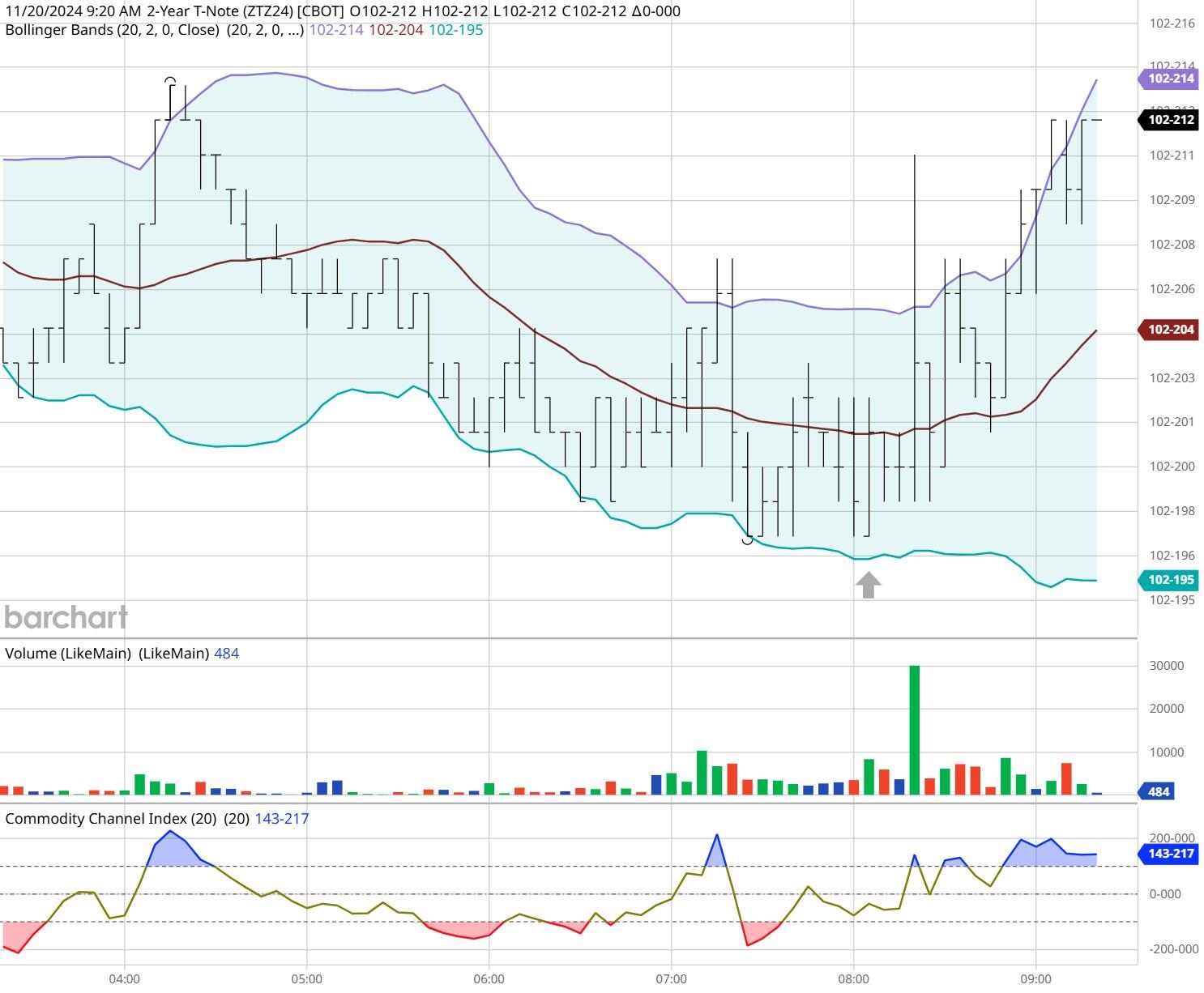 快讯丨市委常委会召开会议 朱会东主持