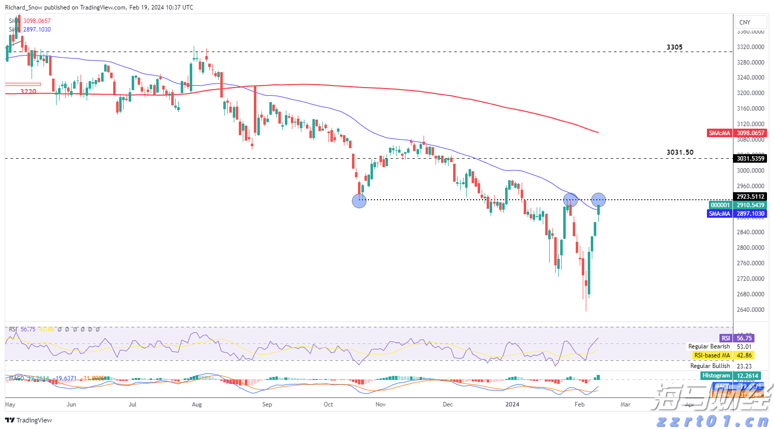 Visa(V.US)第三季度营收与利润超出预期 持续维持全年业绩指引