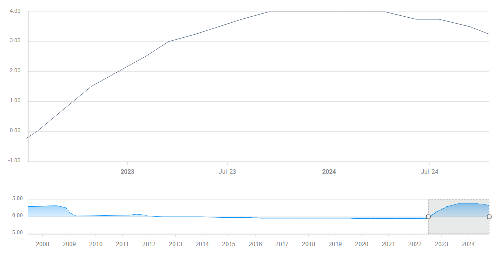港股开盘 | 港股三大指数集体低开 华泰证券：港股回调带来结构性机会
