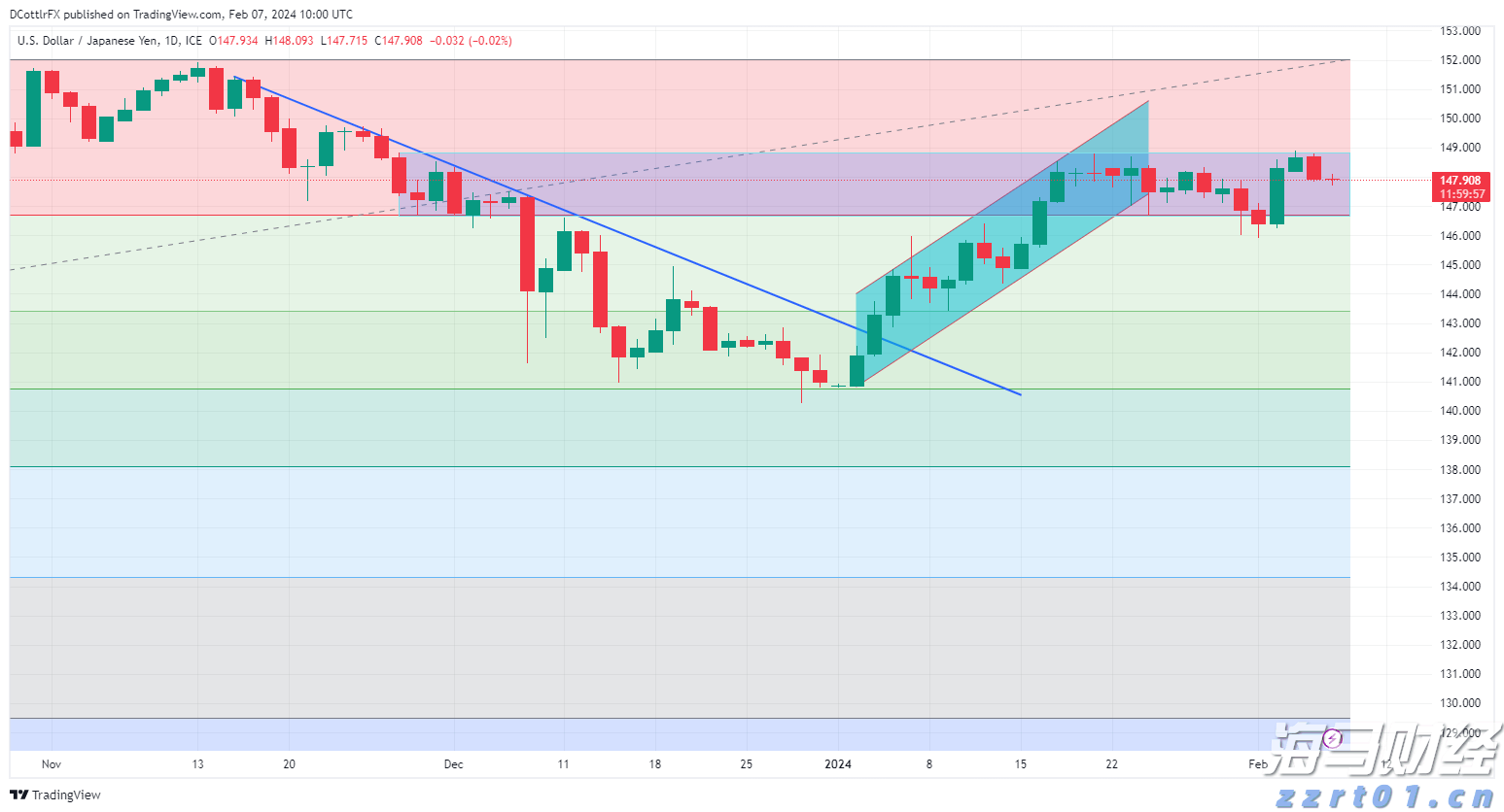 全市雷雨大风、万山区暴雨预警信号解除