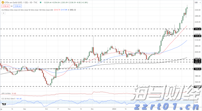 我市一季度招商引资实现“开门红”