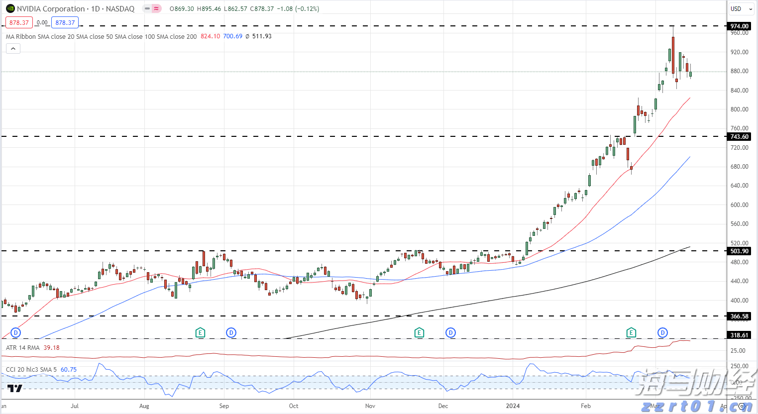 绿氢投资遭遇寒潮! 英国石油(BP.US) 360亿美元的绿氢计划告吹 Fortescue与伍德赛德相继撤回