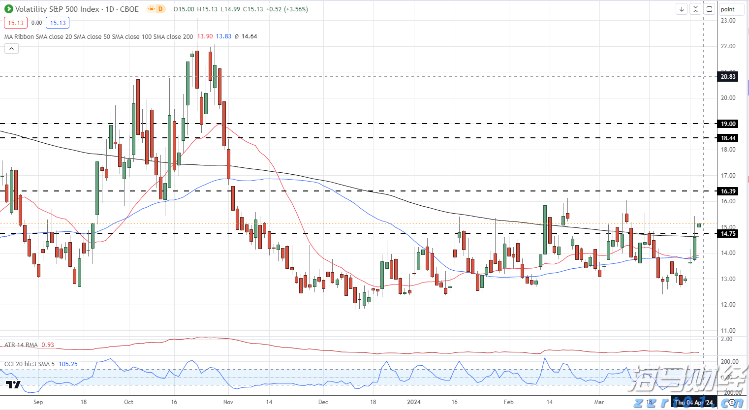 快讯丨朱会东调研城市环境管理和生态环境保护有关情况