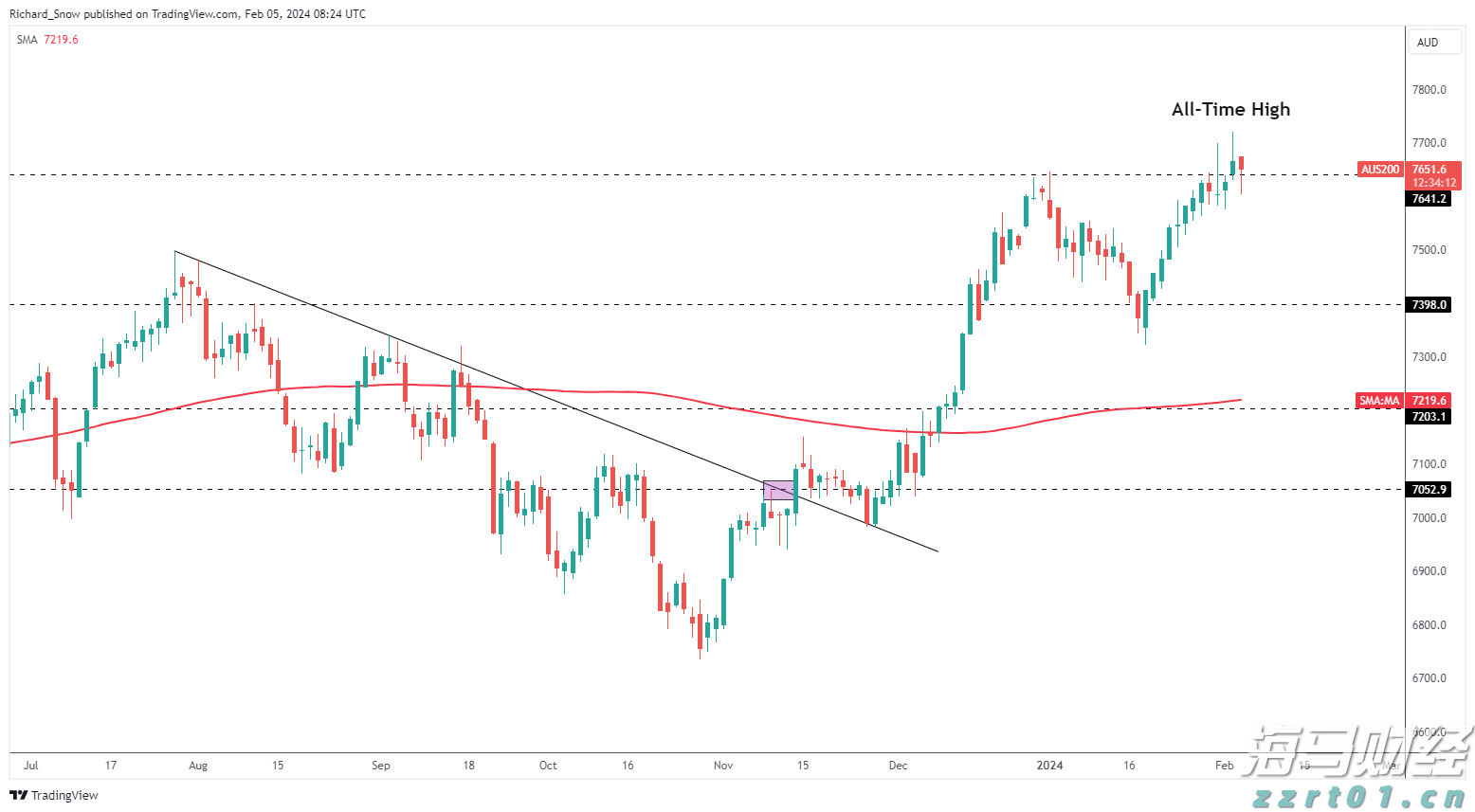中物联:上半年全国社会物流总额171.3万亿元 同比增长5.6%