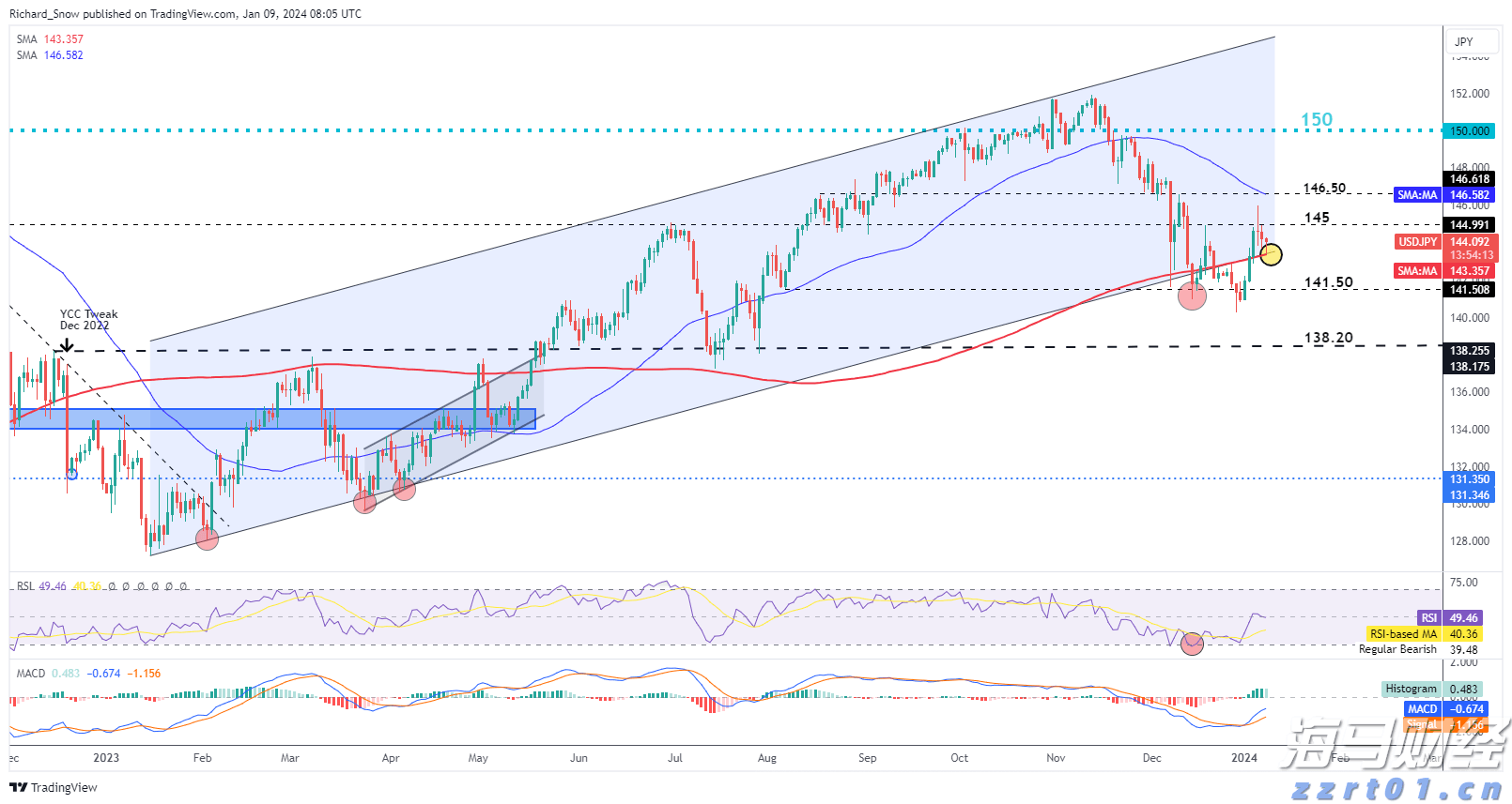 通胀缓解与关税压力!韩国央行降息预期上升