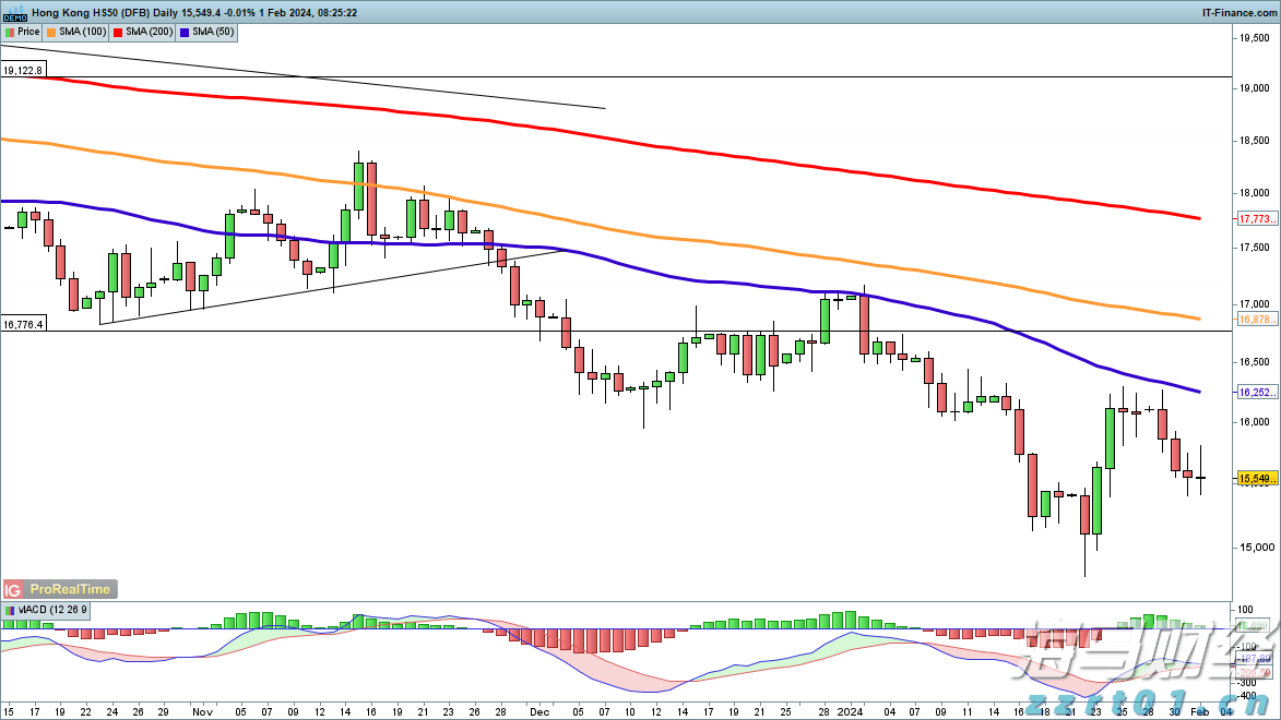 自治区下达我市农田建设项目资金 1.08亿元