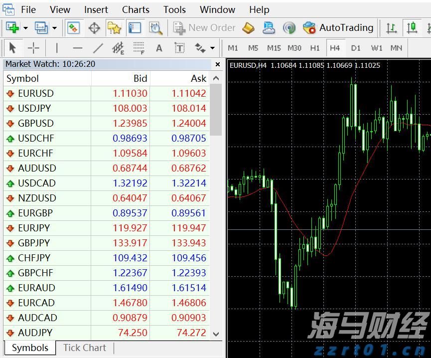 花旗Q2大举抛售纳指看跌期权(QQQ.PUT.US),仍然重仓英伟达(NVDA.US)、微软(MSFT.US)等科技巨头