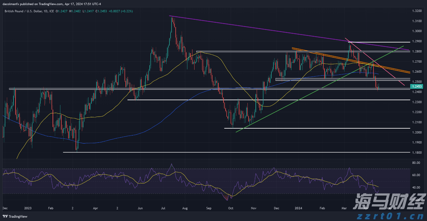 大阪世博会中国馆举行升旗仪式,五星红旗迎风飘扬!