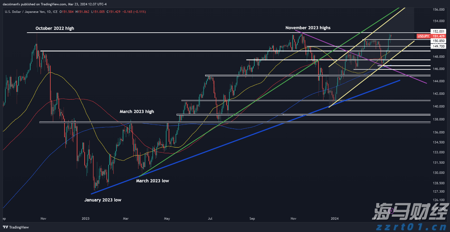 贝莱德:稳定币有望长期存在