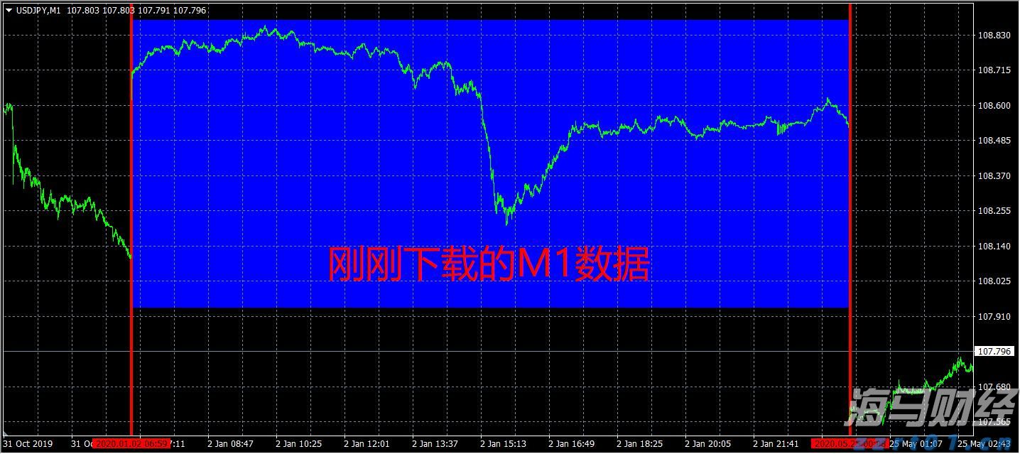 财报前瞻 | 营收预计增长27%,但利润面临压力 MI308许可与AI提价将驱动AMD(AMD.US)股价上涨