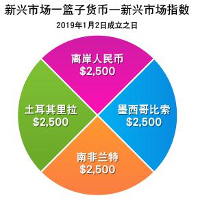 持续增持比特币!Strategy(MSTR.US)豪购24.6亿美元创第三大纪录