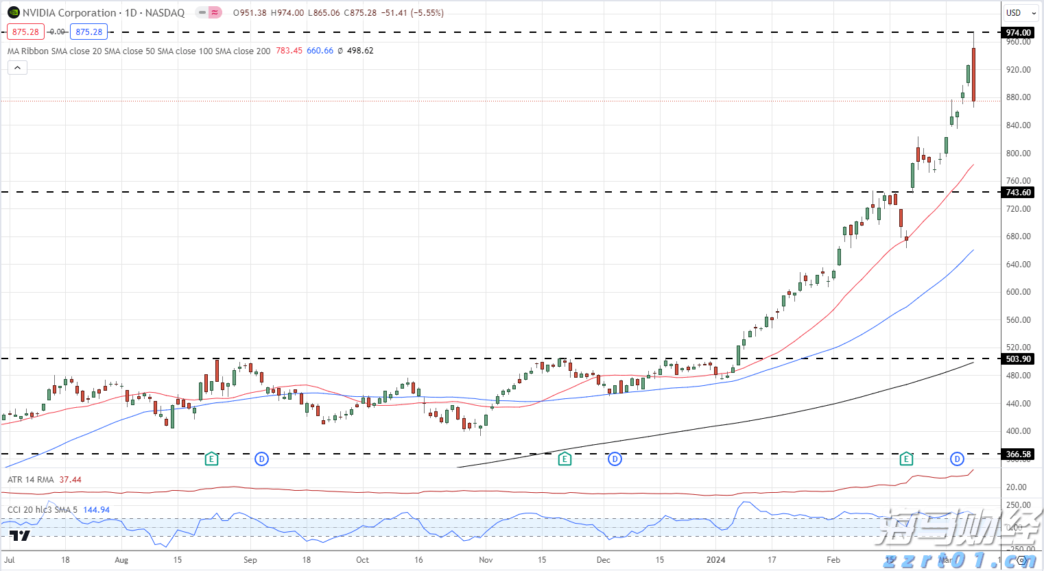 上半年全国退税消费额同比增长了95%！