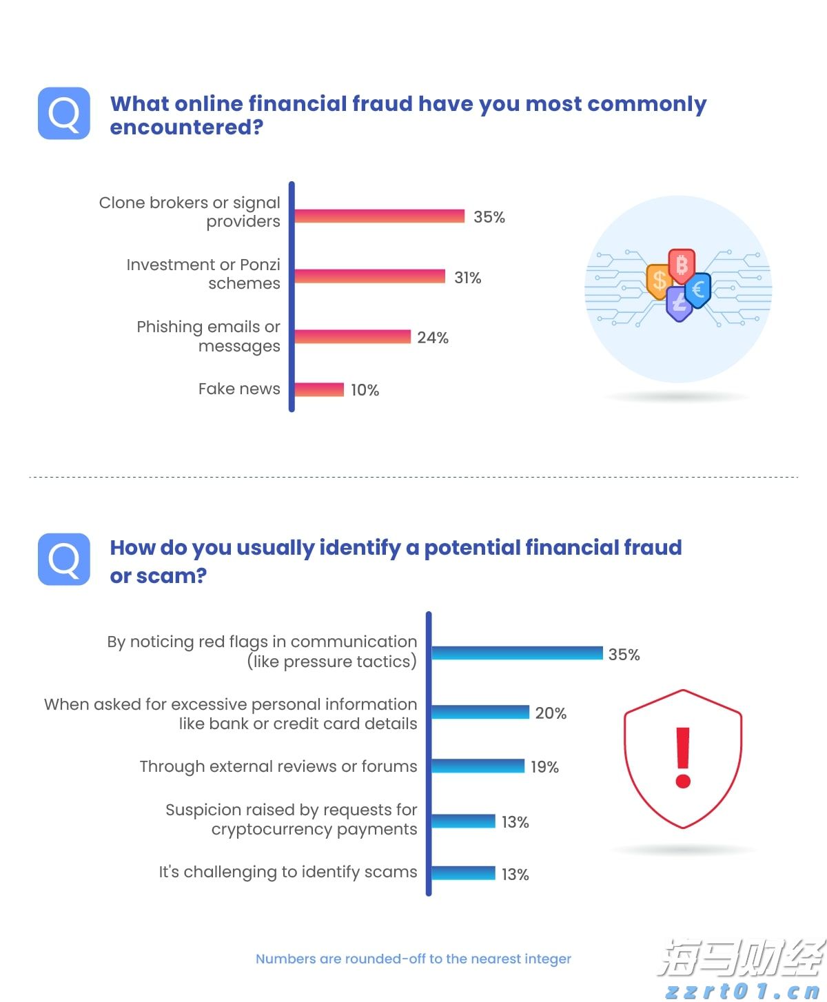 受暴雨影响,广州白云机场启动航班大面积延误应急处置蓝色响应