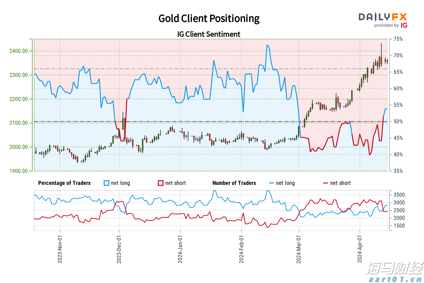 Wedbush:苹果(AAPL.US)Q4业绩展望乐观,关注iPhone 17及AI战略