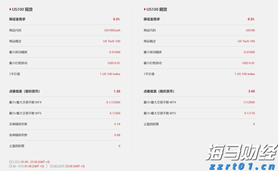 深圳机场T2航站区开工 设计年旅客吞吐量3100万人次