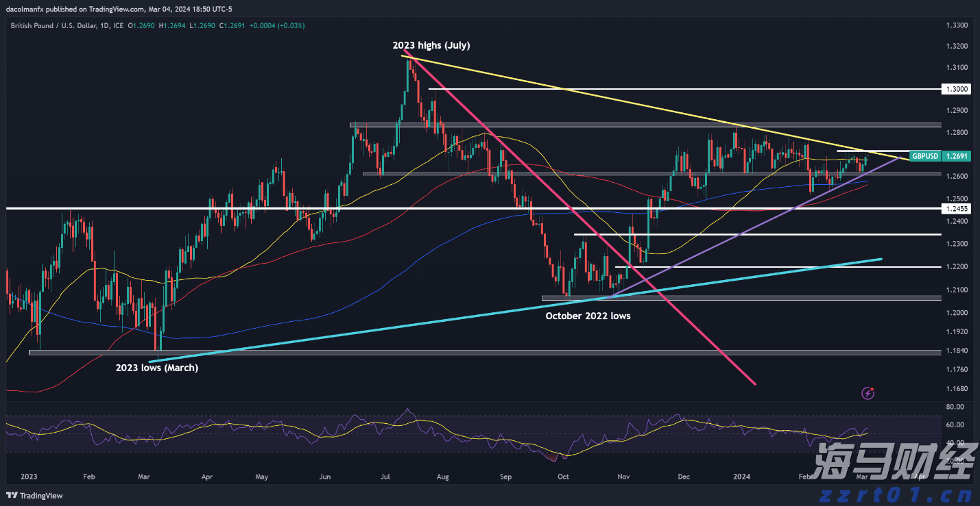 特朗普宣布将墨西哥关税上调暂缓90天 以便达成新贸易协议