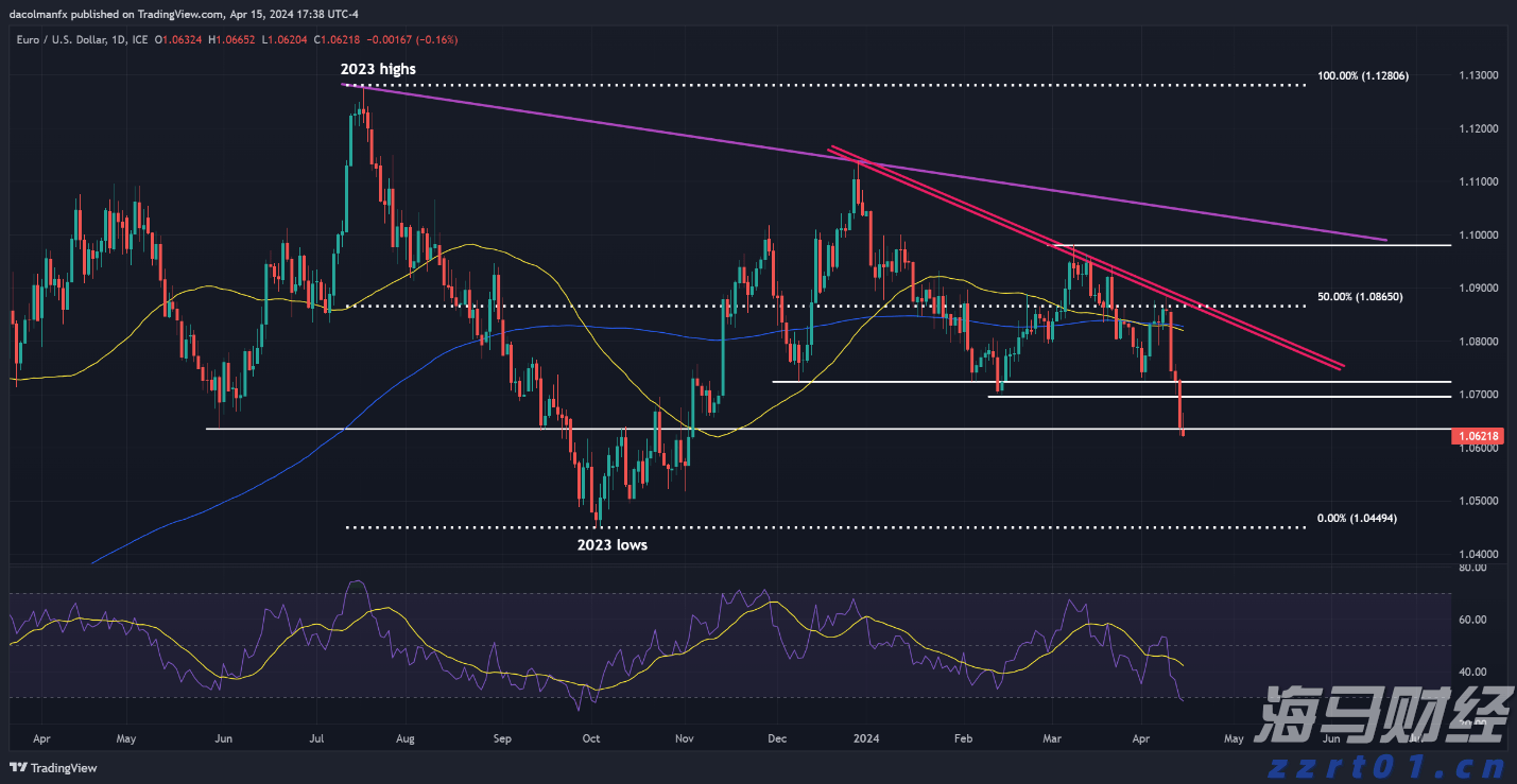 “科创”+金融的双向奔赴