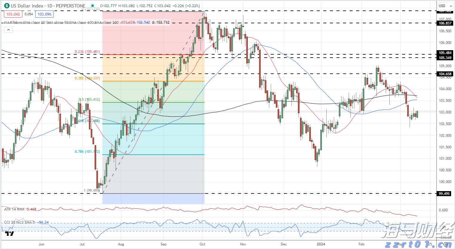 文化和旅游部组织开展暑期文化和旅游领域暗访工作