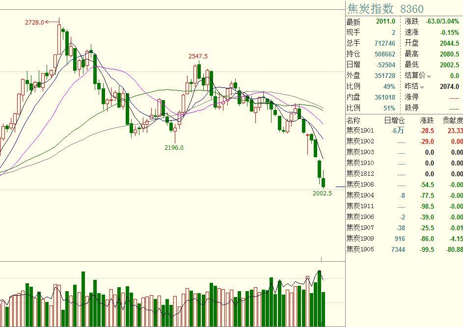 A股市场更新 | 证监会明确政策!全力支持市场稳定与上市公司投资价值提升
