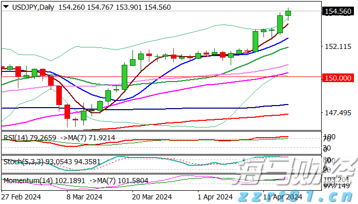 欧洲央行鹰派官员Kazimir指出：9月降息需显著经济变化
