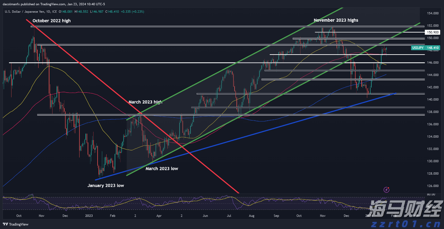 上半年广东多项金融主要指标全国第一