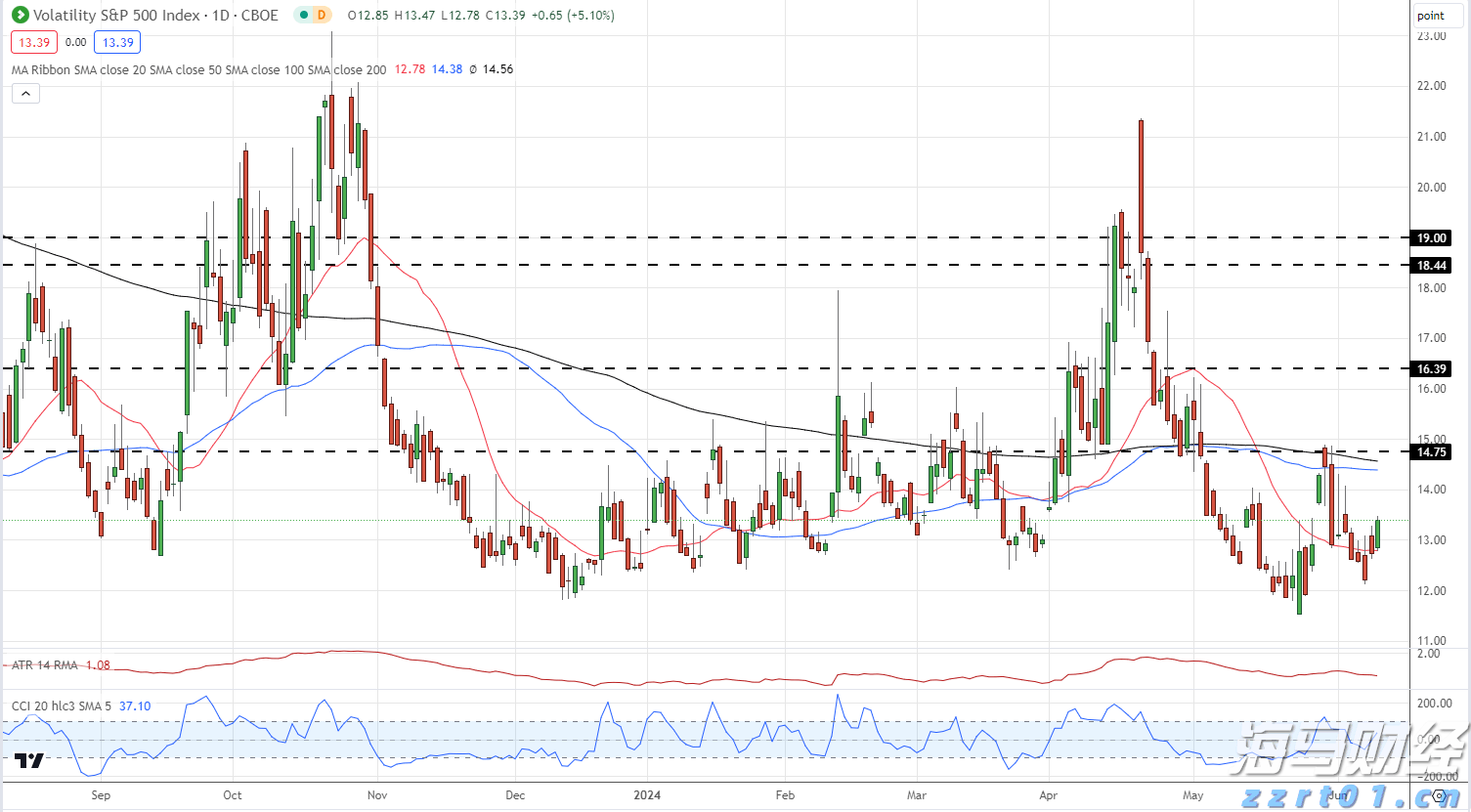 时政简讯(3月15日)