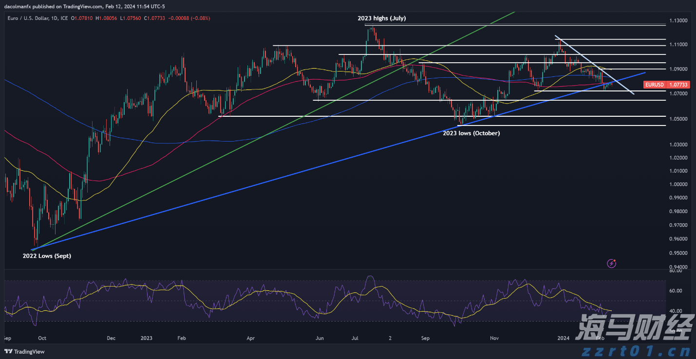 全市增强对党委(党组)落实“三重一大”事项集体决策制度监督实效工作推进会召开