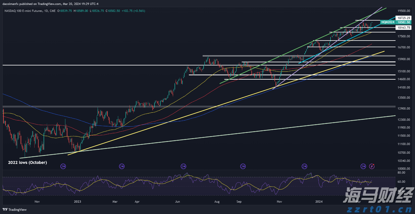 链上金融热潮盛行 摩根大通冷静分析RWA代币化现状