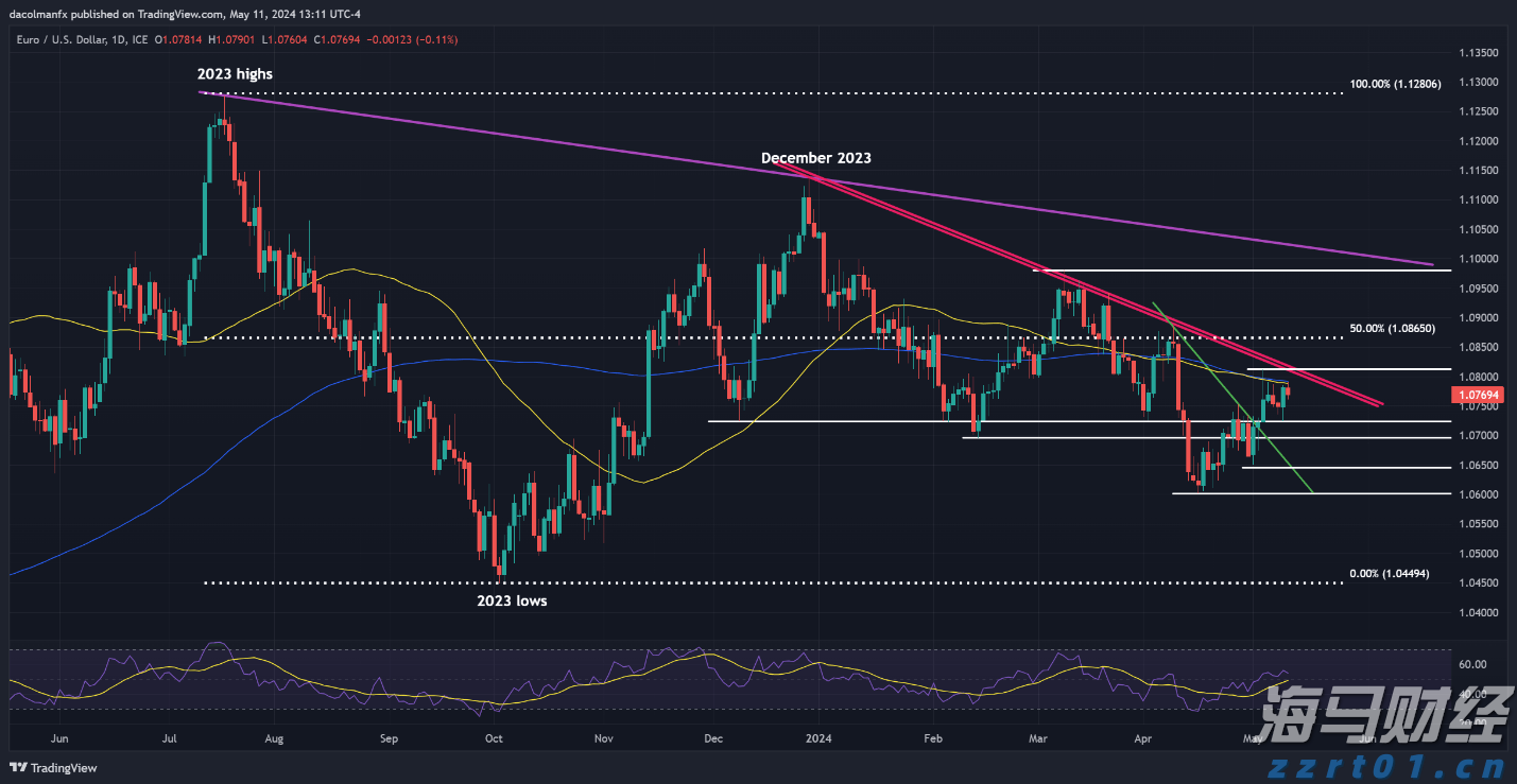 上半年珠海规上服务业营收845亿元,同比增长一成