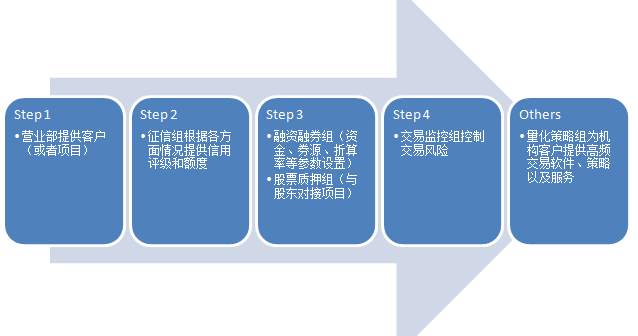 体检报告里的“↑↓”“+