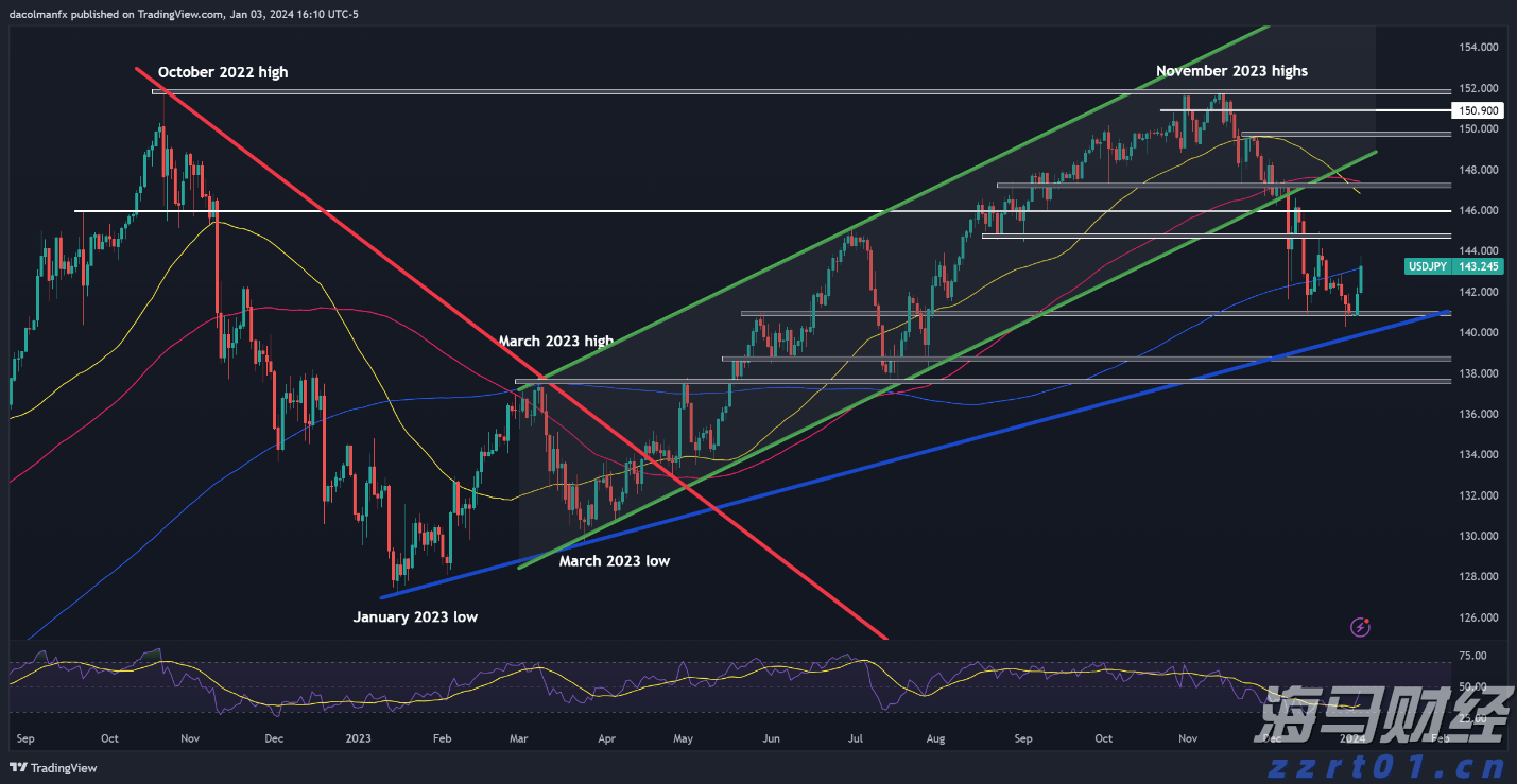 暑期孩子独自在家,这些风险隐患需注意