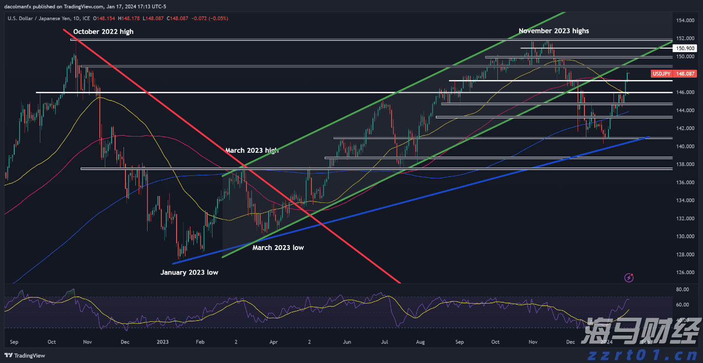 广东、浙江部分地区上调快递费
