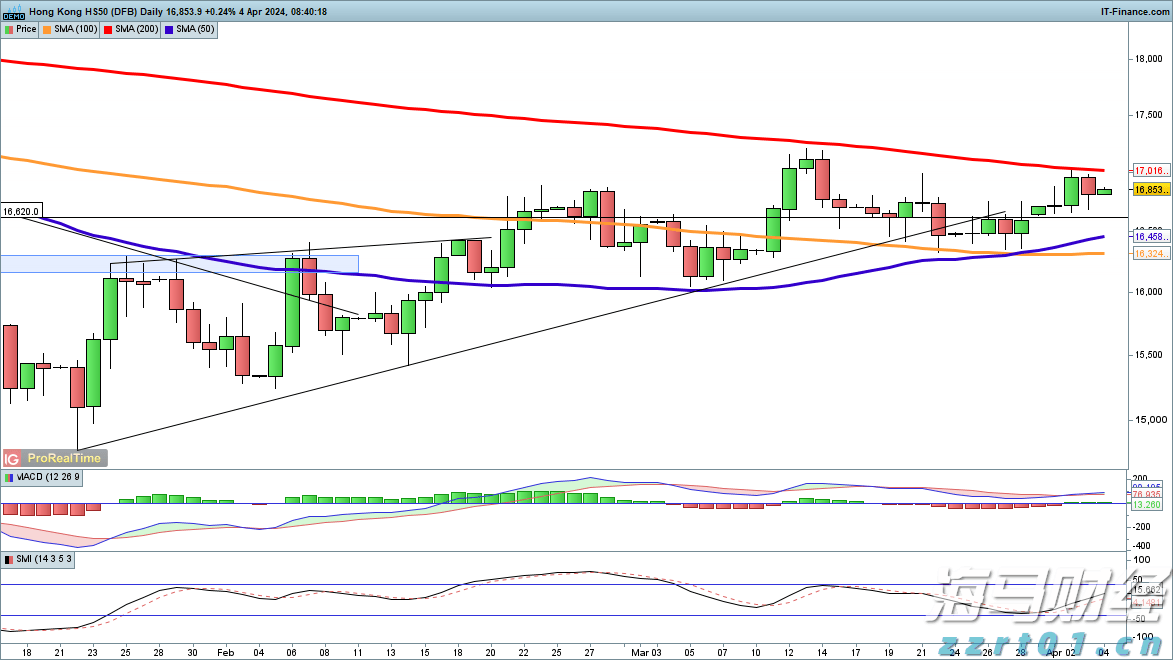 伯克希尔哈撒韦计划出售威瑞信(VRSN.US)部分股份,募资最高12.5亿美元