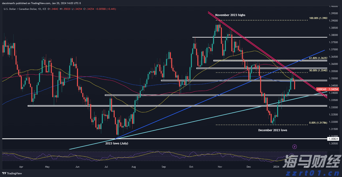 海南离岛免税购物新政实施5年购物金额累计超1958亿元