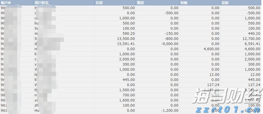 快讯丨市领导到贵港幸福田园项目调研