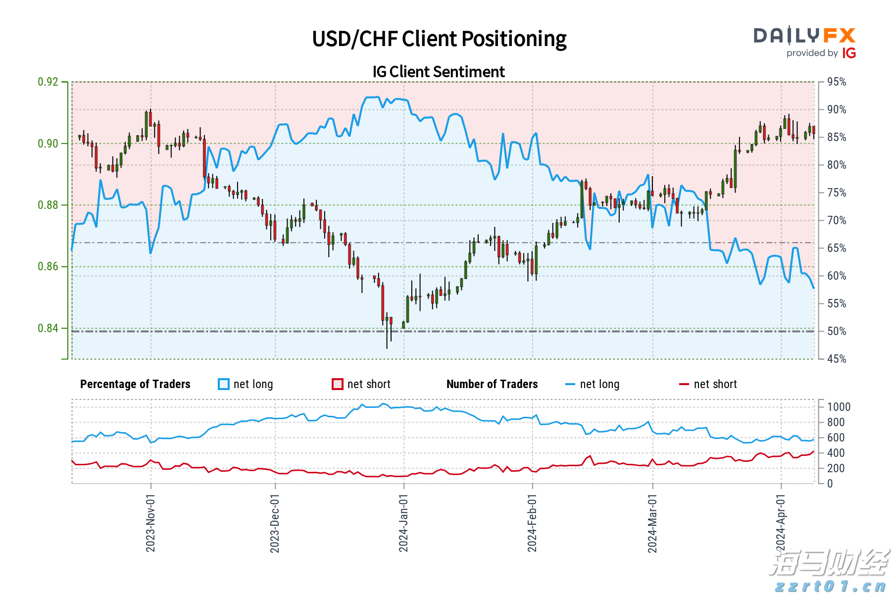 香港金管局:6月份新申请贷款个案环比增加4.8%至8581宗