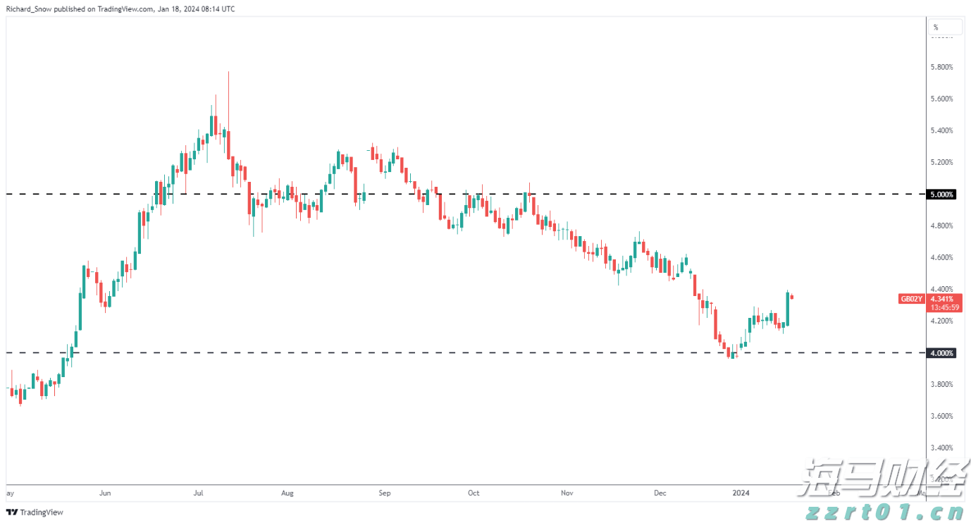 Meme股热潮重现？巴克莱发出“泡沫警告”：市场情绪过于高涨
