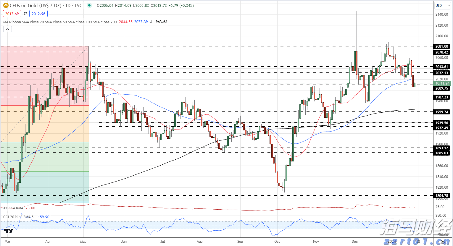 “回归基础”战略获得市场认可 RBC将Algonquin Power(AQN.US)目标价上调至6.50美元