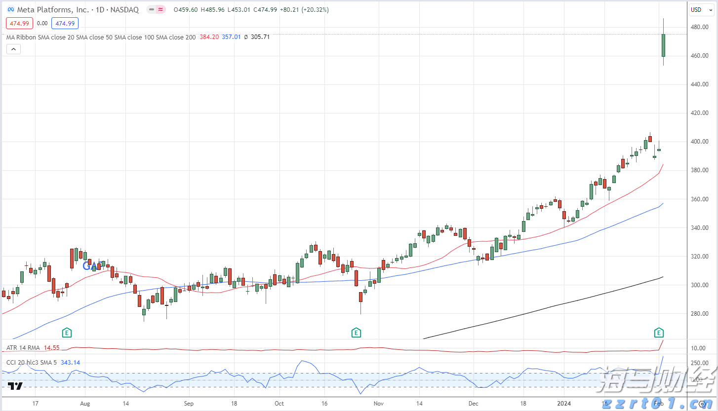 默克集团计划发行40亿美元债券以资助收购SpringWorks