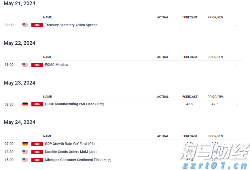 淘宝闪购&饿了么:连续两个周末日订单超9000万